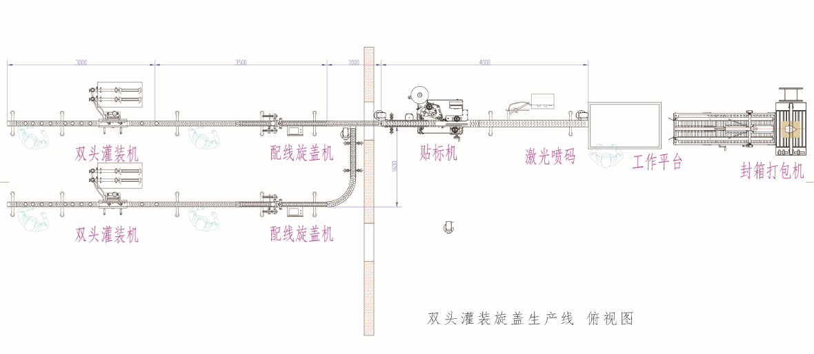 双头灌装旋盖生产线-模型